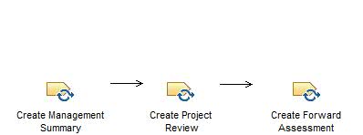 Activity diagram: Create Go Forward Plan